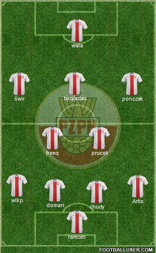Poland Formation 2018