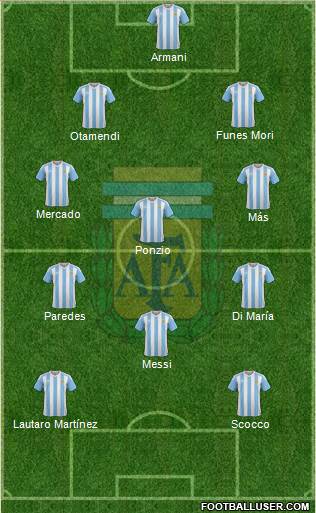 Argentina Formation 2018