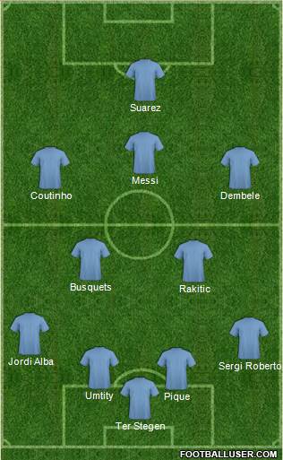 Champions League Team Formation 2018