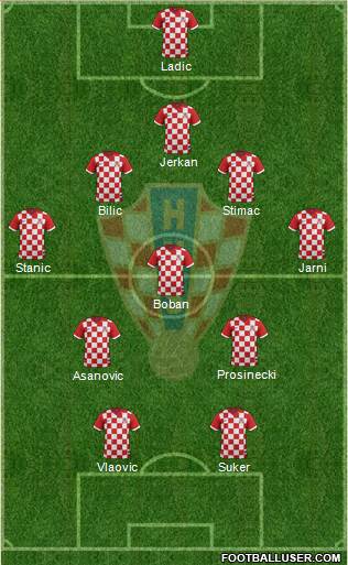 Croatia Formation 2018