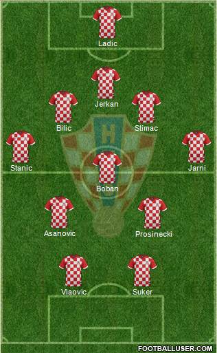 Croatia Formation 2018