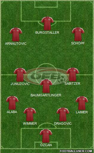 Austria Formation 2018