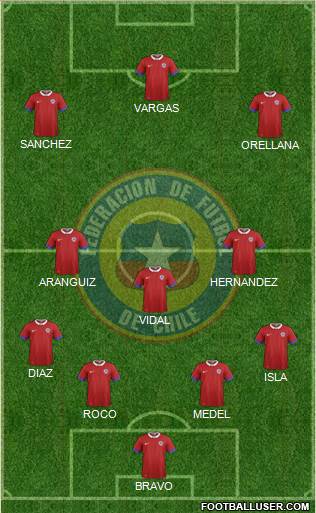 Chile Formation 2018