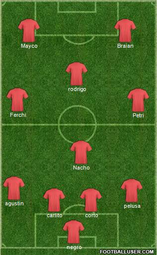 Champions League Team Formation 2018