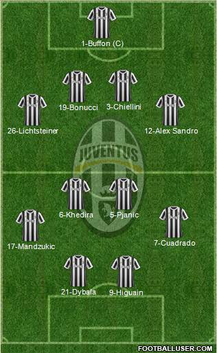 Juventus Formation 2018