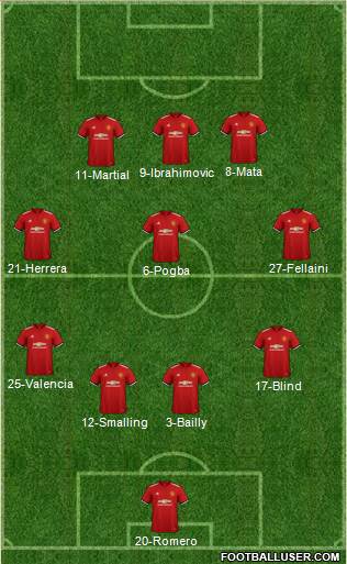 Manchester United Formation 2018