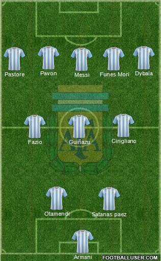 Argentina Formation 2018