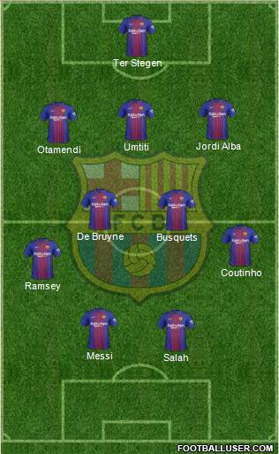 F.C. Barcelona Formation 2018