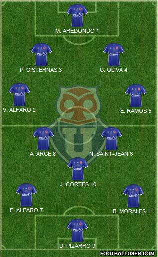 CF Universidad de Chile Formation 2018