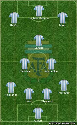 Argentina Formation 2018