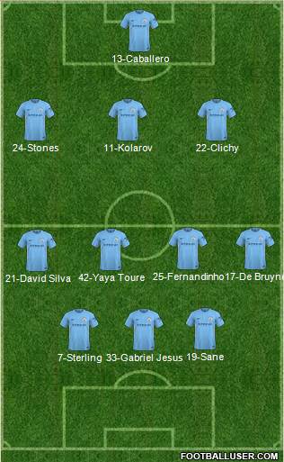 Manchester City Formation 2018