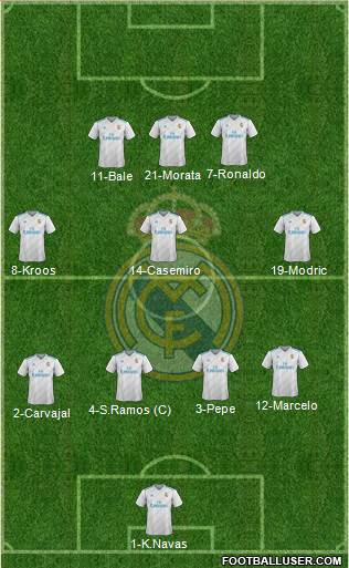 Real Madrid C.F. Formation 2018