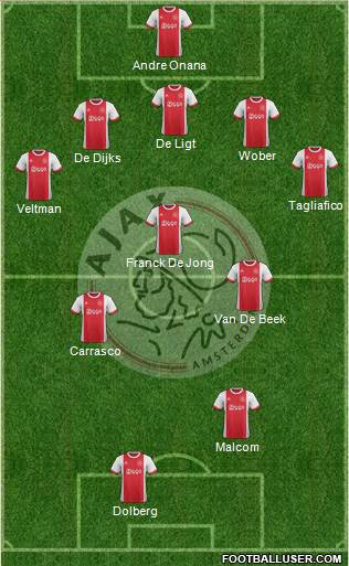 AFC Ajax Formation 2018