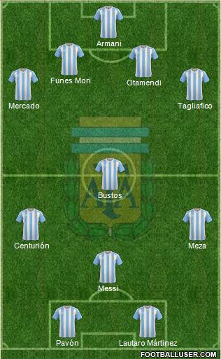 Argentina Formation 2018