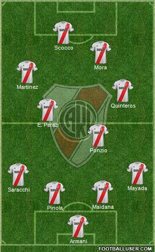 River Plate Formation 2018