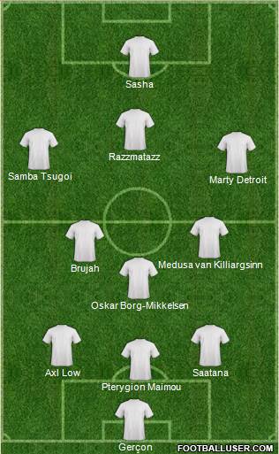 Dream Team Formation 2018