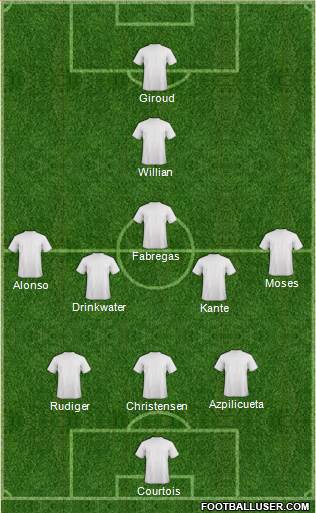 Dream Team Formation 2018