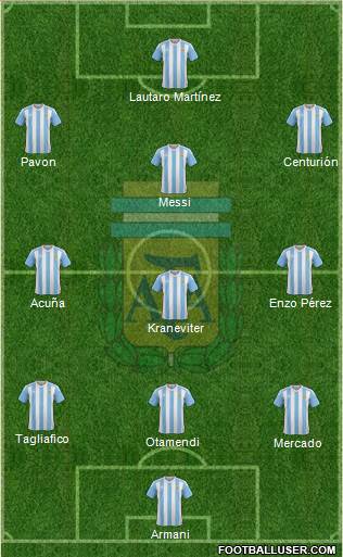 Argentina Formation 2018