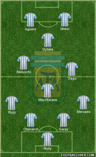 Argentina Formation 2018