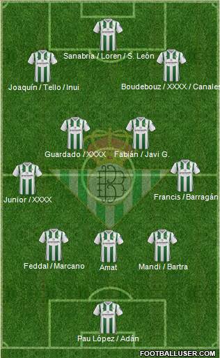 Real Betis B., S.A.D. Formation 2018