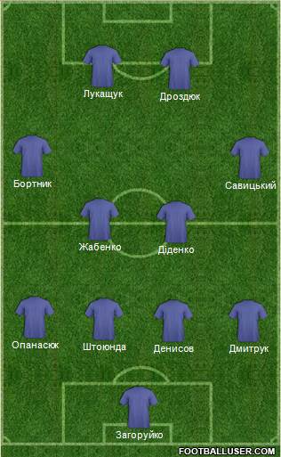 Fifa Team Formation 2018