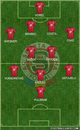 Sparta Prague Formation 2018