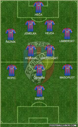 Viktoria Plzen football formation