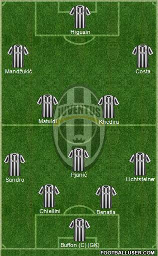 Juventus Formation 2018