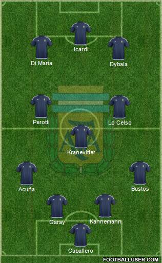 Argentina Formation 2018