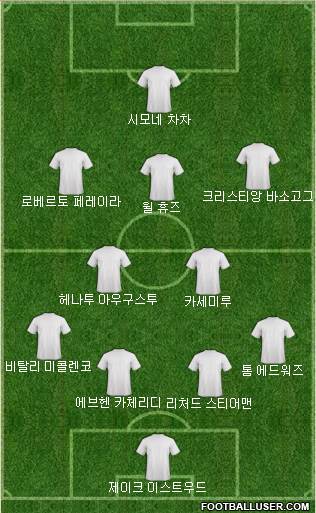 Dream Team Formation 2018