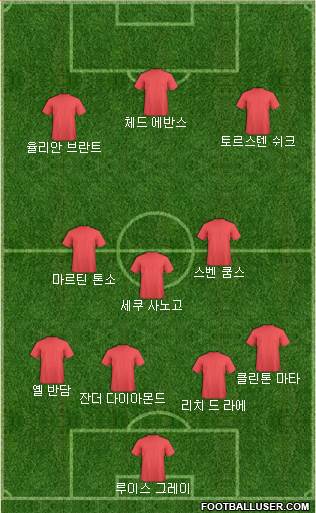 Dream Team Formation 2018