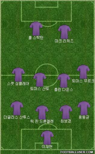 Dream Team Formation 2018