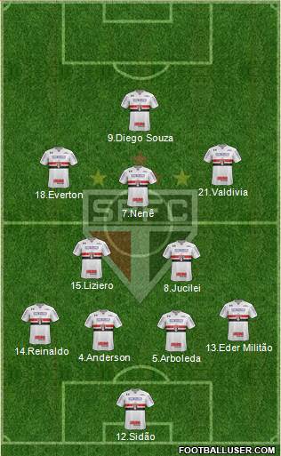 São Paulo FC Formation 2018