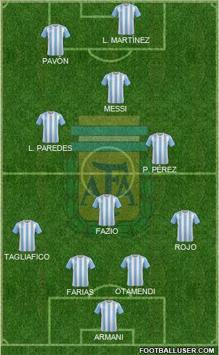 Argentina Formation 2018