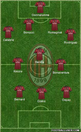 A.C. Milan Formation 2018