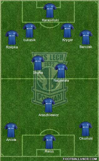 Lech Poznan 4-3-3 football formation