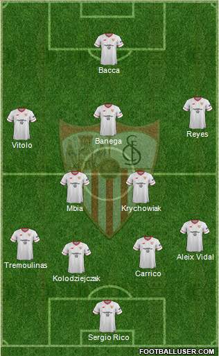 Sevilla F.C., S.A.D. Formation 2018