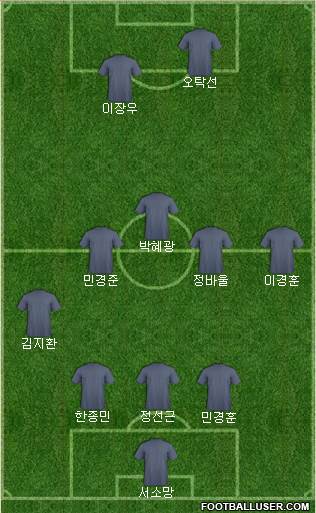 Arsenal Formation 2018