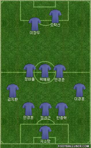 Arsenal Formation 2018