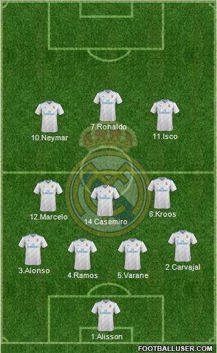 Real Madrid C.F. Formation 2018