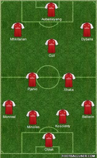 Arsenal Formation 2018