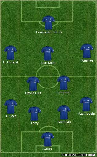Chelsea Formation 2018