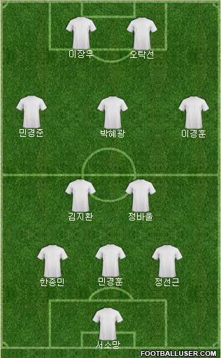 Arsenal Formation 2018