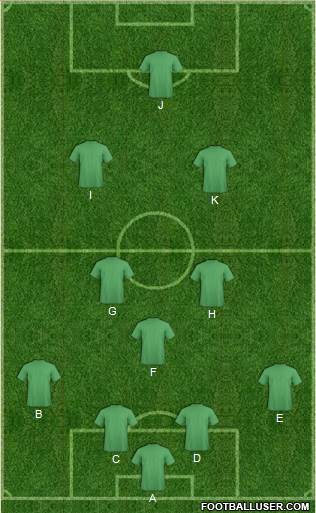 Champions League Team Formation 2018