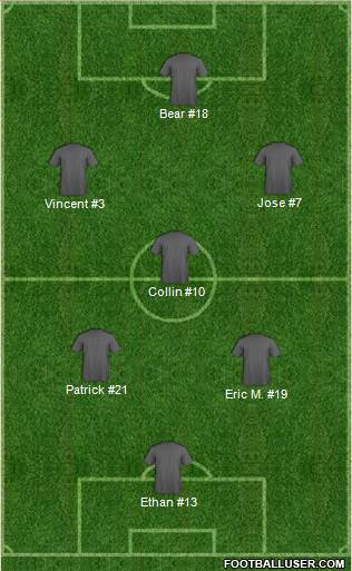 Championship Manager Team Formation 2018