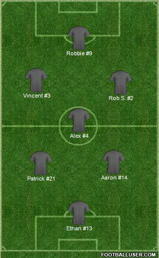 Championship Manager Team Formation 2018