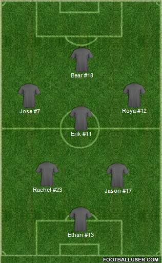 Championship Manager Team Formation 2018