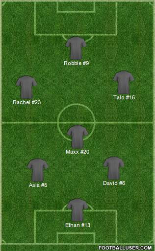 Championship Manager Team Formation 2018