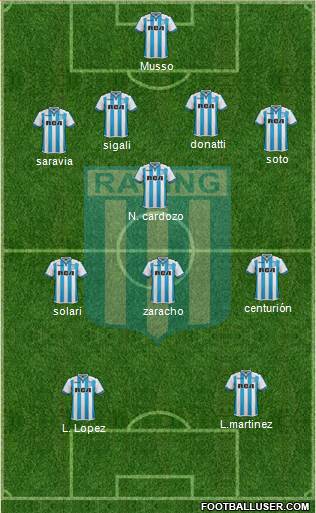Racing Club Formation 2018