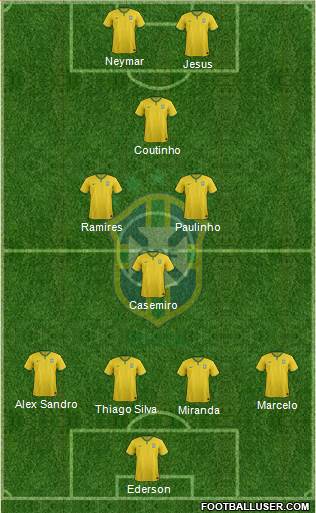 Brazil Formation 2018